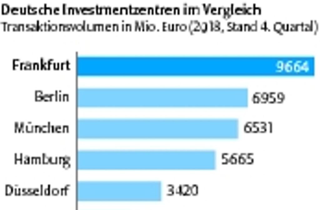 Eine Rekordsumme wurde 2018 in Stuttgart in Betongold investiert: 2,2 Milliarden Euro fließen in Immobilien