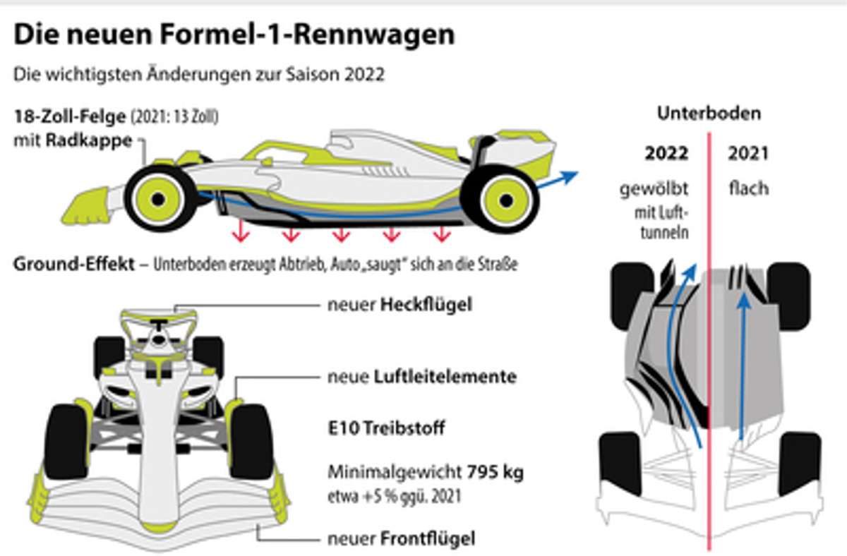 Die neuen Formel-1-Regeln kurz und knapp veranschaulicht.