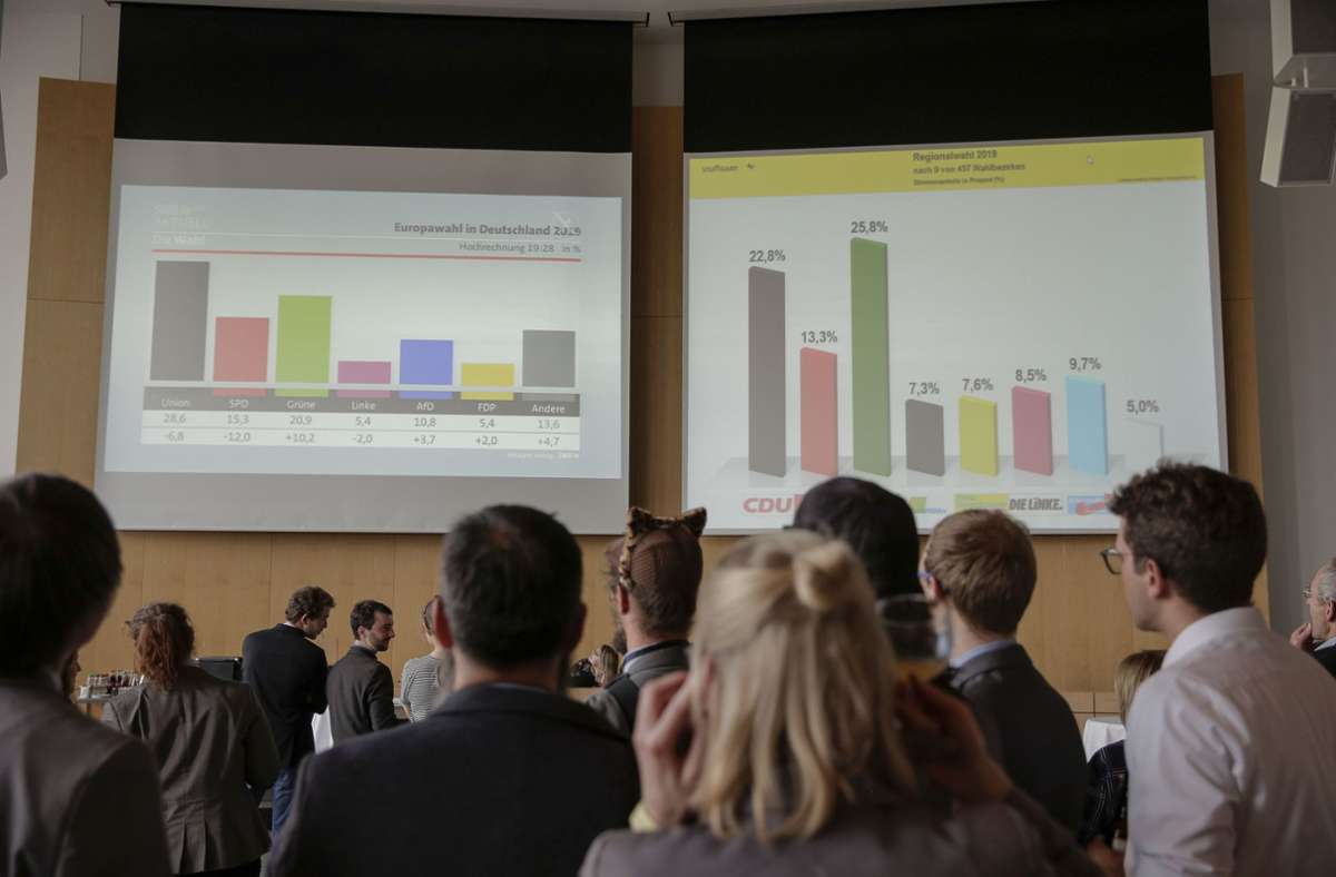 OB-Wahl in Stuttgart: Präsentation der Wahlergebnisse nur digital