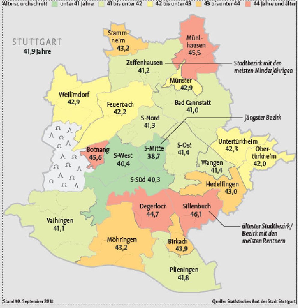 Die Altersstruktur in den Stadtteilen verändert sich: Stuttgart verjüngt sich